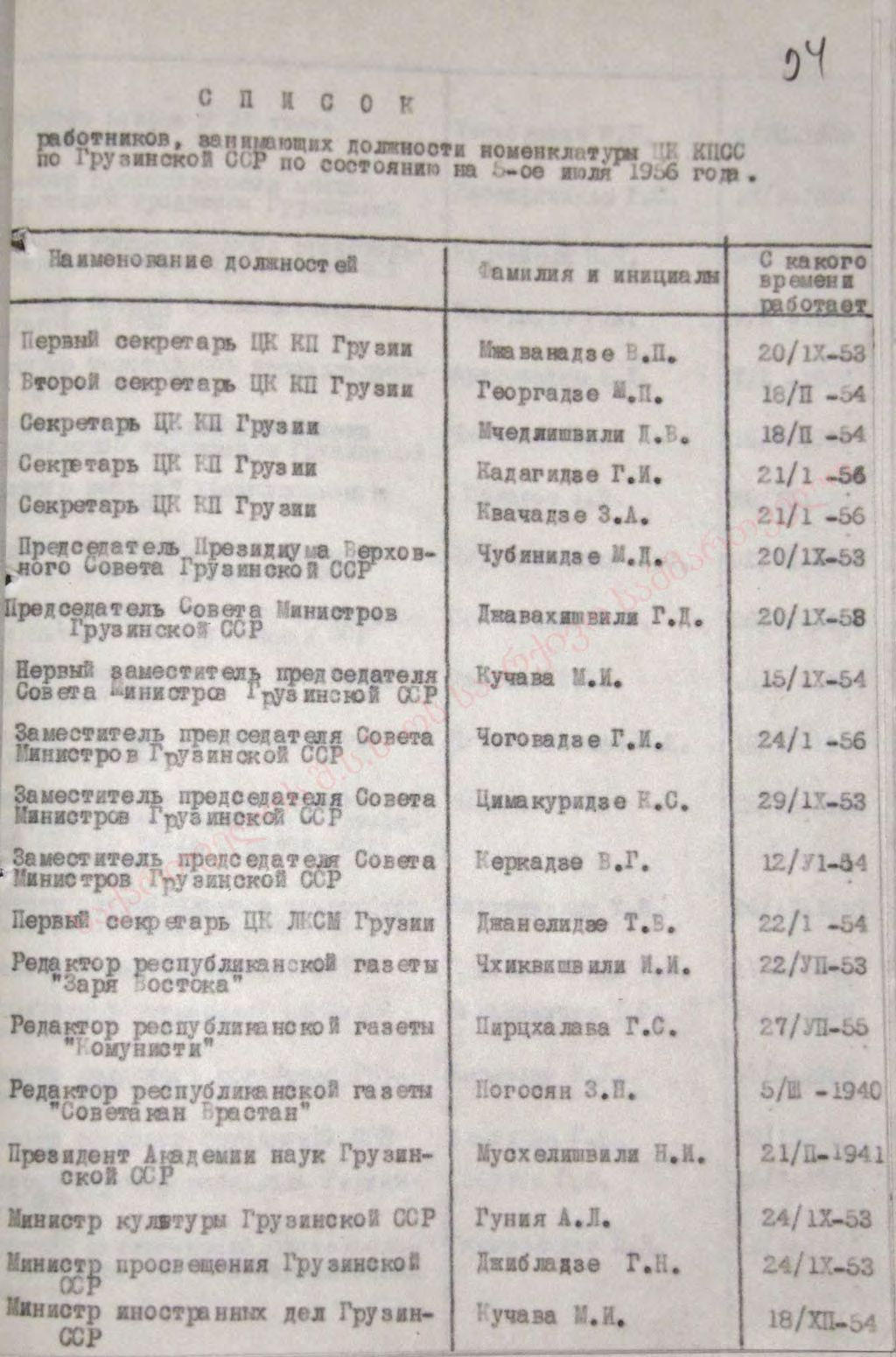 «Список работников, занимающих должности номенклатуры ЦК КПСС по Грузинской ССР по состоянию на 5 Июля 1956 года»  